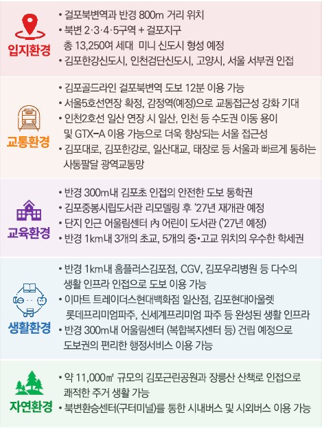 김포 칸타빌 입지, 교통, 교육, 생활, 자연 환경 요약