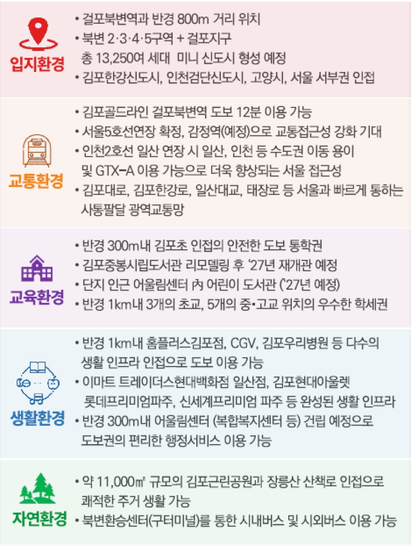 김포 칸타빌 입지, 교통, 교육, 생활, 자연 한경 요약