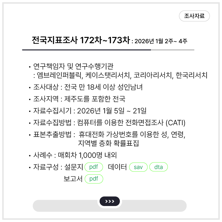 <전국지표조사 172차 ~ 173차 : 2026년 1월 2주, 4주>