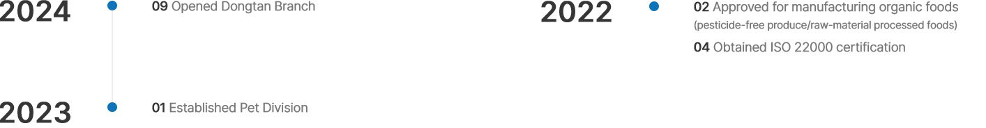 엠에스바이오텍 연혁 2022 ~ ing
