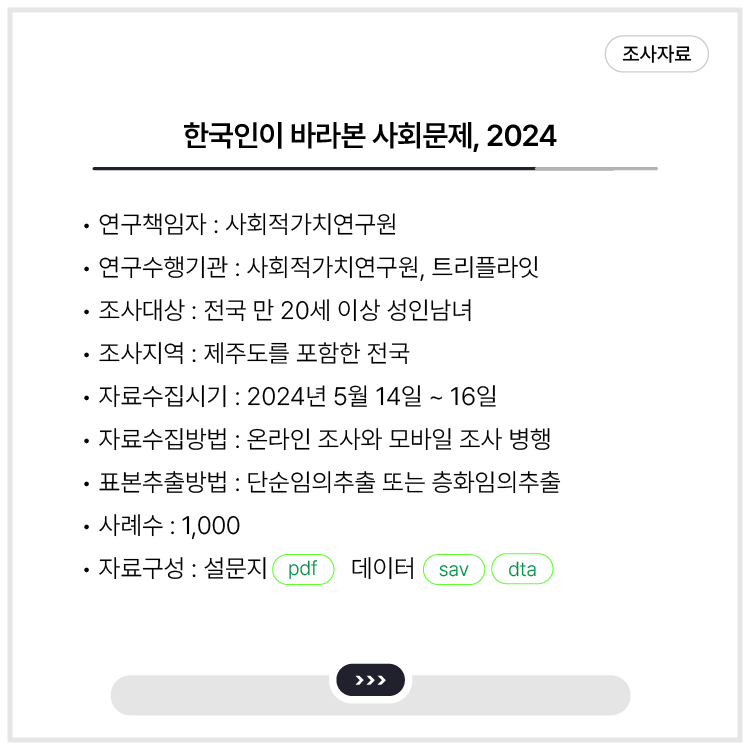 <한국인이 바라본 사회문제, 2024>