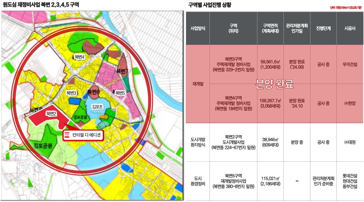 총 7천여 세대로 완성되는 북변 새도시 대변화의 중심에 입지한 칸타빌 에디션