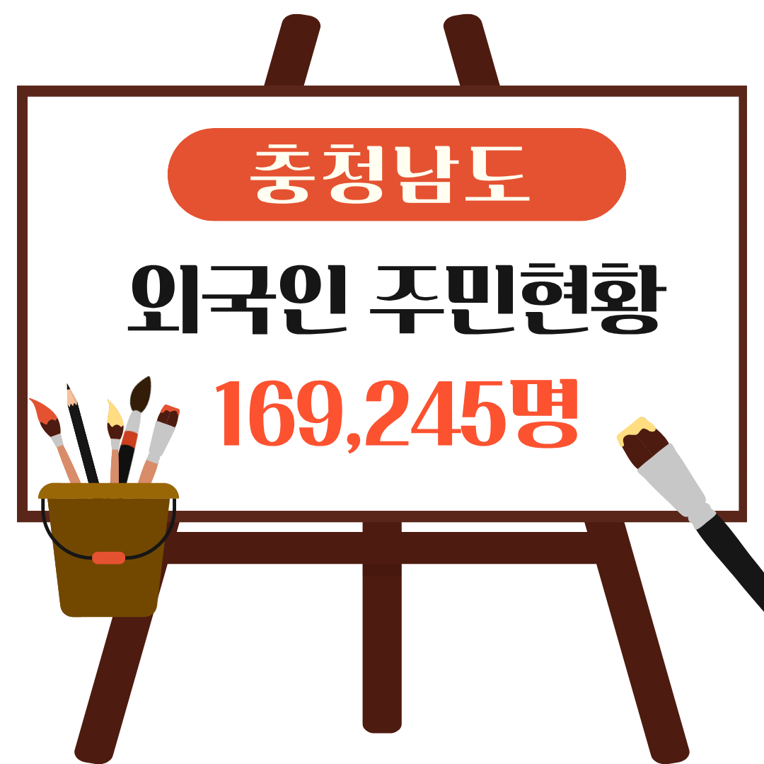 충남 외국인 주민현황 169,245명