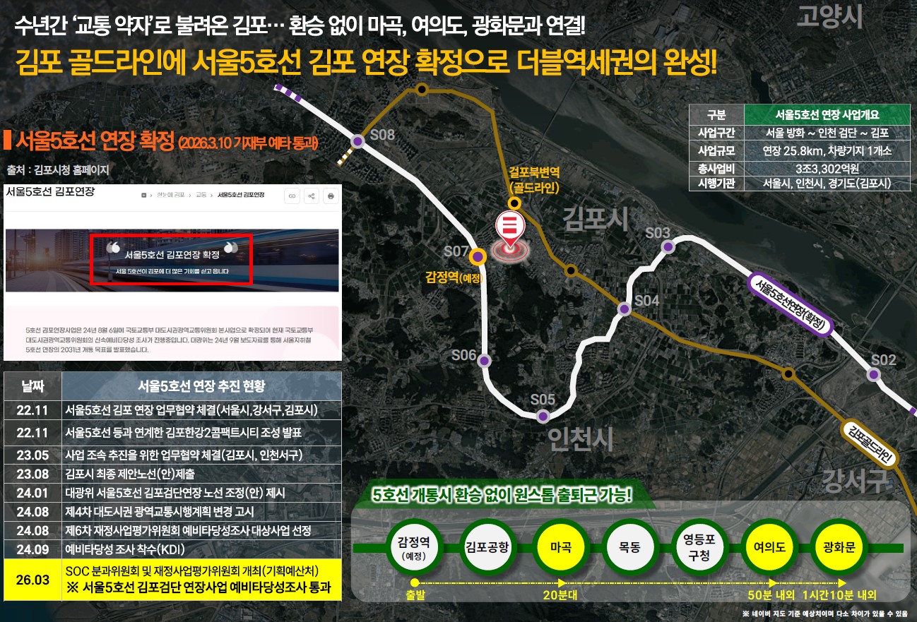 김포 골드라인에 서울5호선 김포 연장 확정으로 더블역세권의 완성!