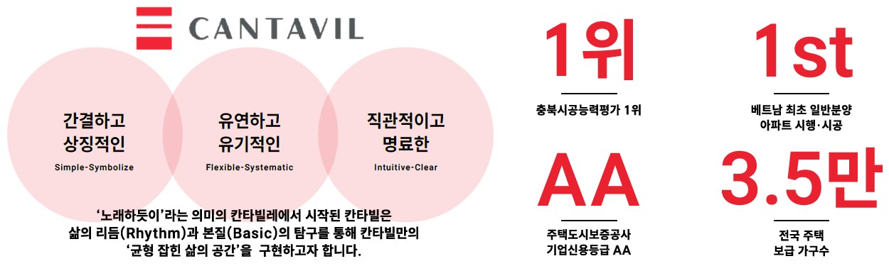 대원 칸타빌의 의미와 시공능력
