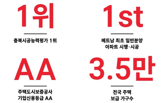 대원 칸타빌의 시공성적