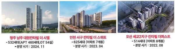대원 칸타빌 최근 사업실적 1