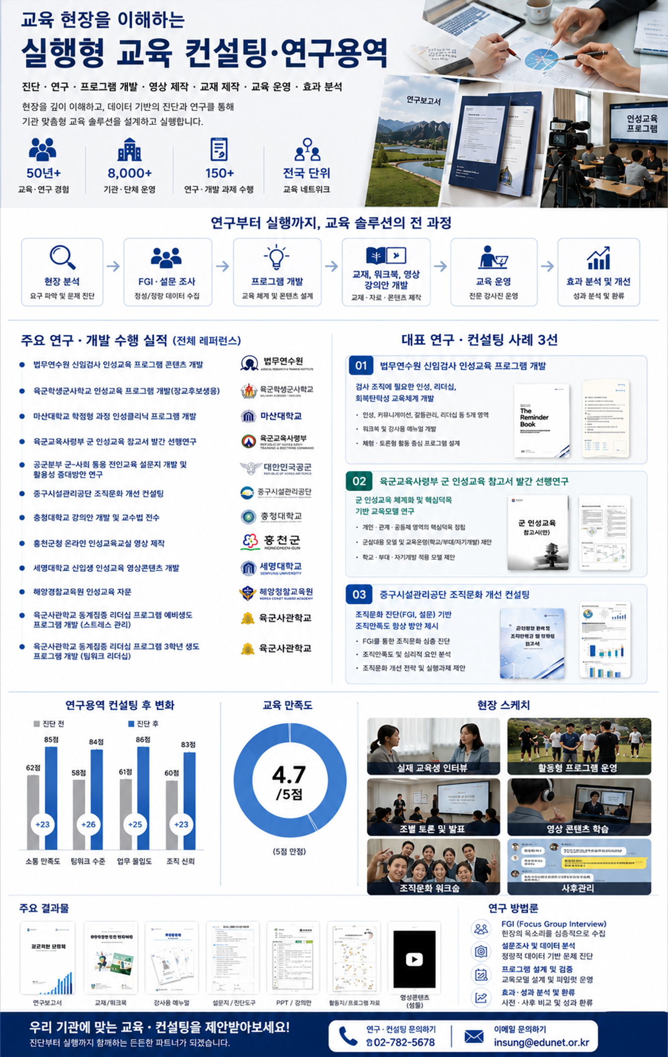 교육 컨설팅, 교육 연구 용역, 진단, 연구, 프로그램 개발, 영상 제작, 교재 제작, 교육 운영, 교육 효과 분석