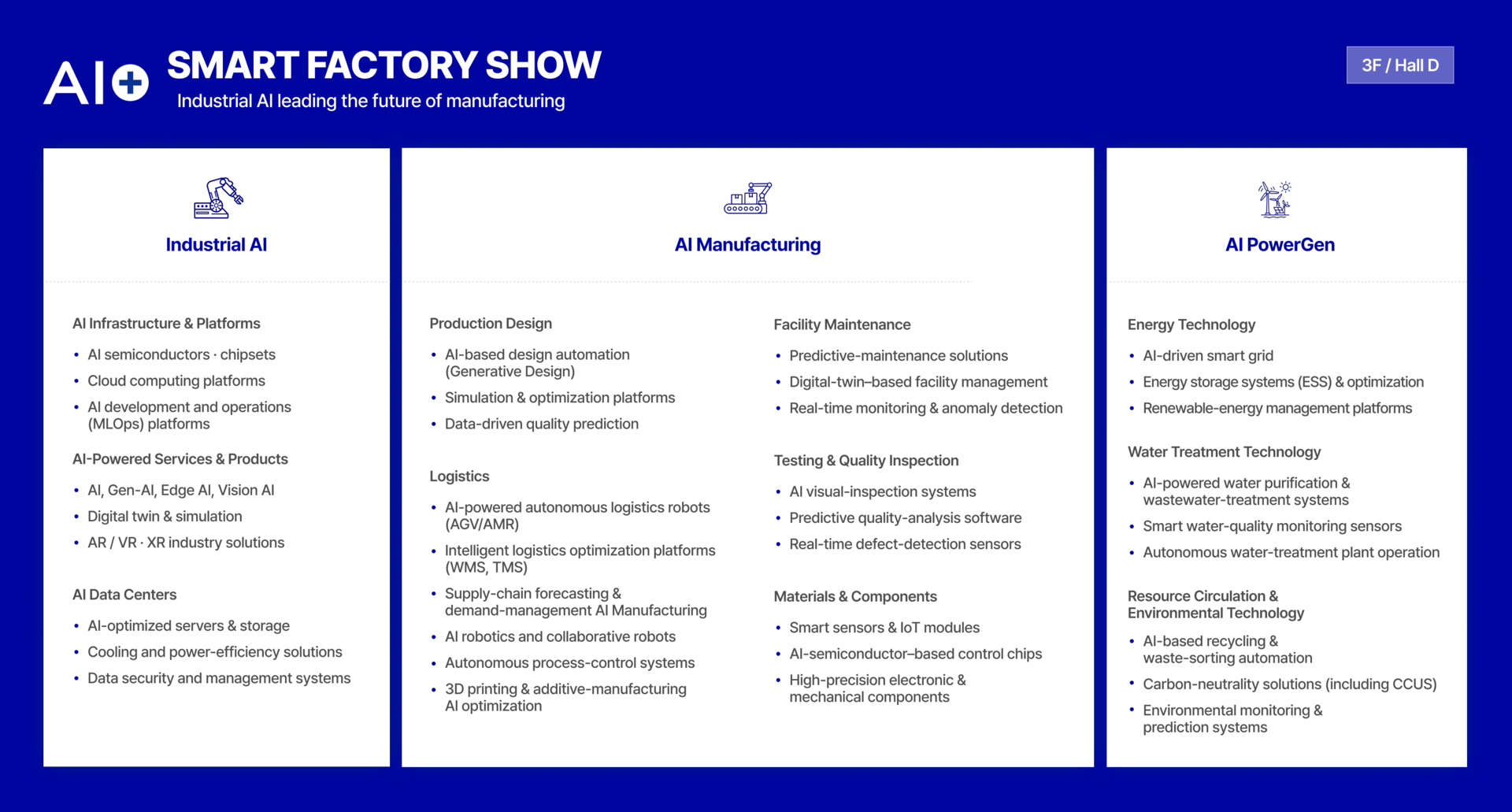 An image displaying the exhibition items for the AI FACTORY EXPO titled 'Everything about Industrial AI leading the future manufacturing industry,' located at 3F / Hall D. The exhibition items are categorized into three main sections: First, Industrial AI, which includes AI Infrastructure & Platforms (semiconductors, cloud, MLOps), AI-Powered Services & Products (Gen-AI, digital twin, AR/VR/XR), and AI Data Centers (optimized servers, cooling, security systems). Second, AI Manufacturing featuring Production Design (design automation), Logistics (autonomous robots, SCM forecasting), Facility Maintenance (predictive maintenance), Testing & Quality Inspection (visual inspection), and Materials & Components (smart sensors, control chips). Third, AI PowerGen covering Energy Technology (smart grid, ESS), Water Treatment Technology (purification and monitoring), and Resource Circulation & Environmental Technology (recycling automation, carbon-neutrality solutions)