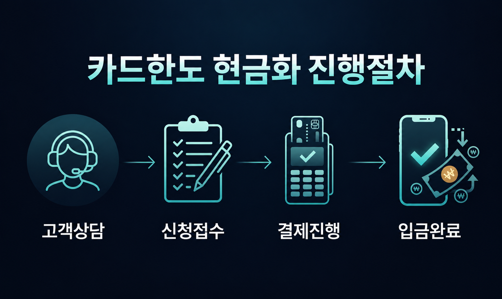 하늘페이,카드한도 현금화 진행절차