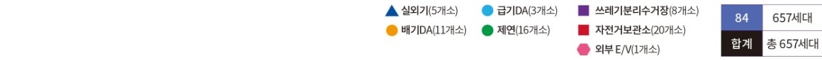 안성 예미지 단지배치도 - 비고