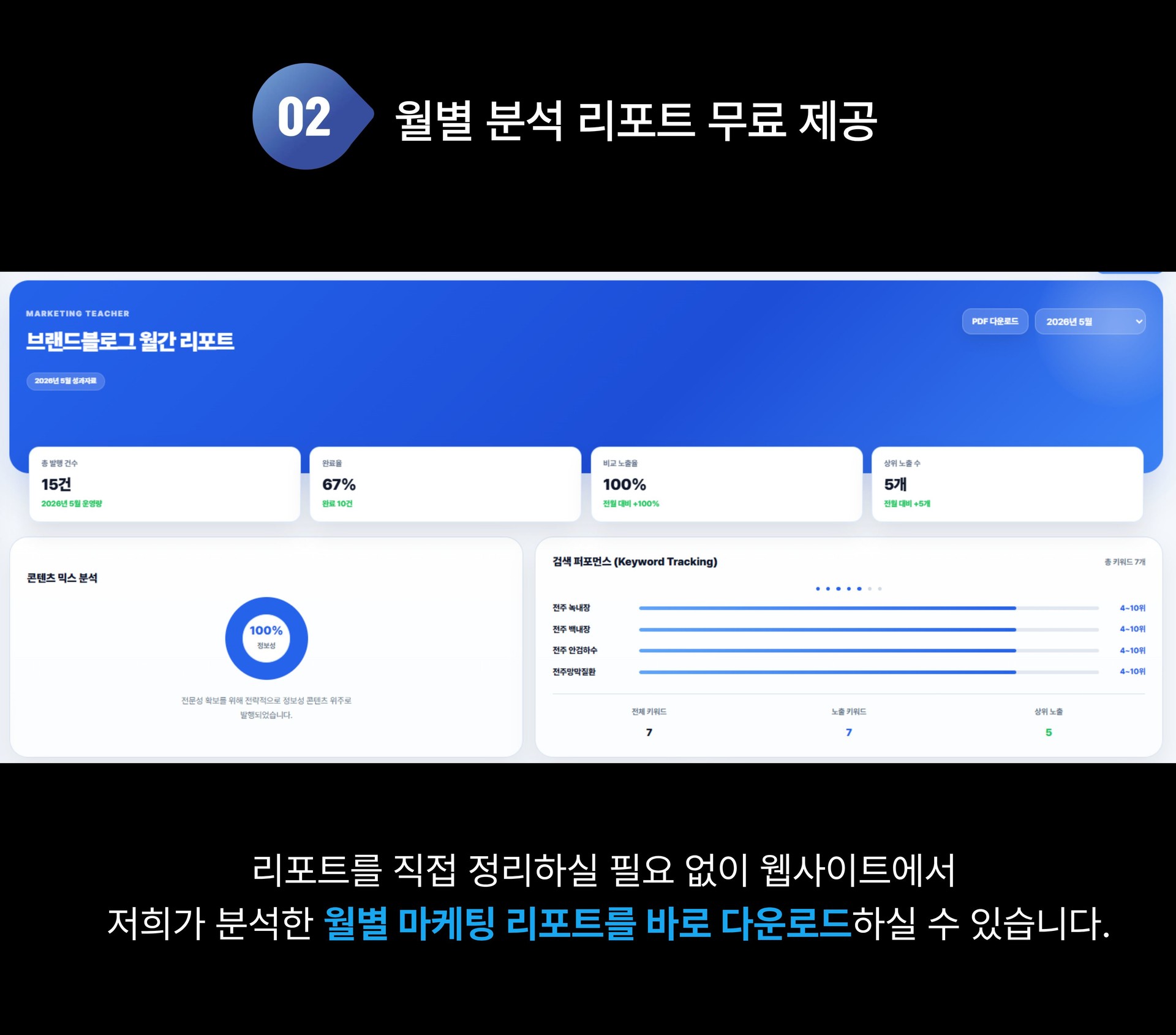 병원마케팅 월별 분석 리포트 이미지 - 병원 브랜드 블로그 SEO 성과, 키워드 노출 현황, 검색 퍼포먼스를 데이터 기반으로 분석한 월별 마케팅 리포트를 웹사이트에서 무료로 다운로드할 수 있는 마케팅티처 서비스 소개 콘텐츠