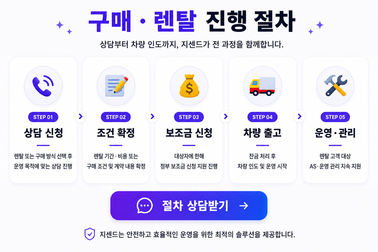 지센드 구매 렌탈 진행 절차