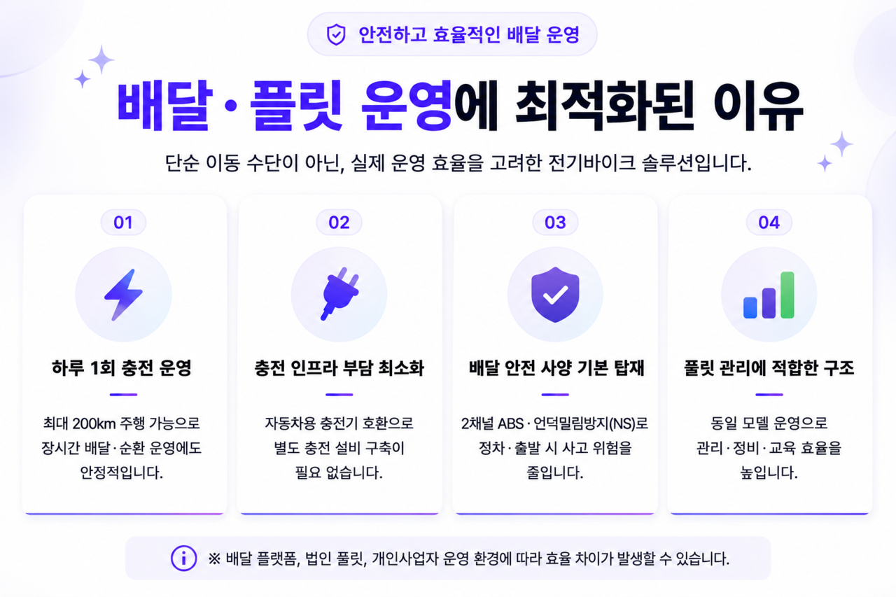 지센드 렌탈 배달 플릿 운영에 최적화된 이유