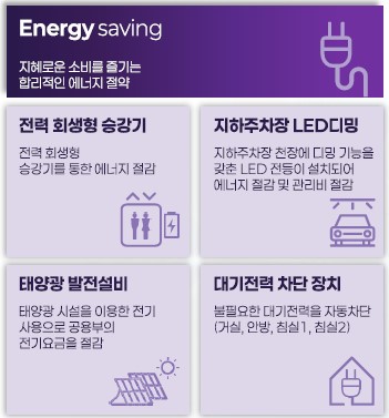 안성 예미지 스마트솔루션-지혜로운 소비를 즐기는 합리적인 에너지 절약