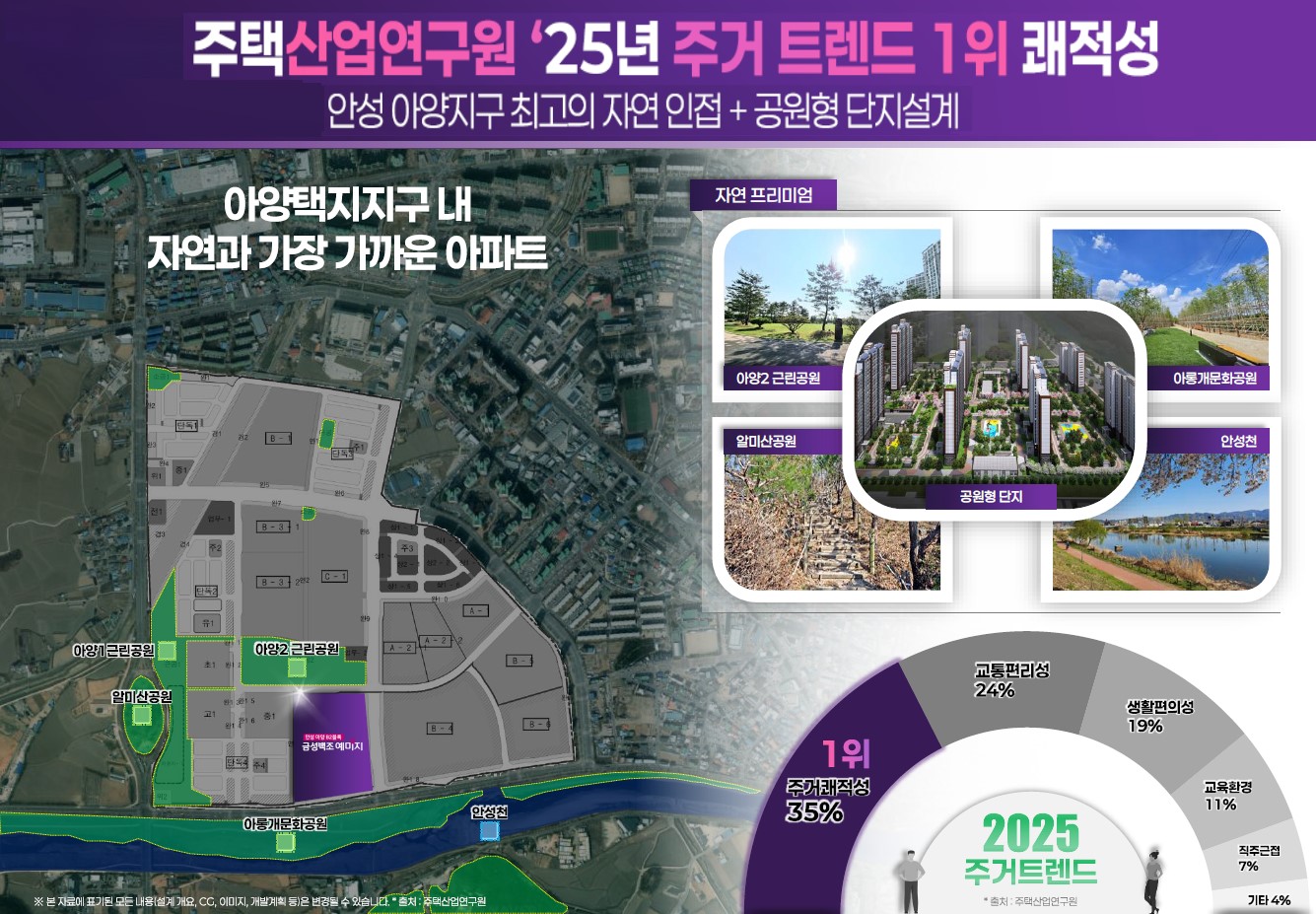 안성 예미지 프리미엄-주택산업연구원 '25년 주거 트렌드 1위 쾌적성(프리미엄5)