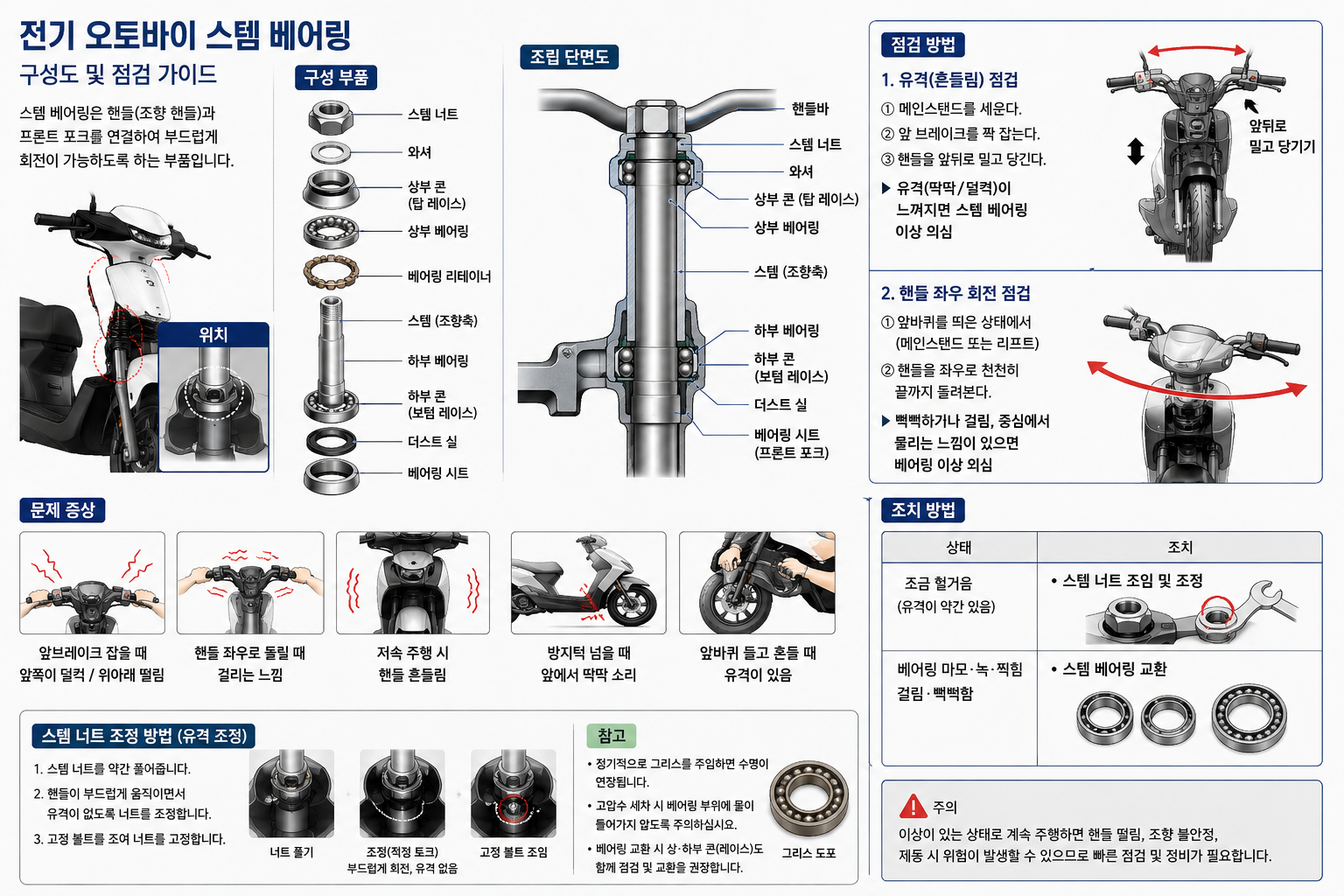 지센드 렌탈 전기 오토바이 스템 베어링
