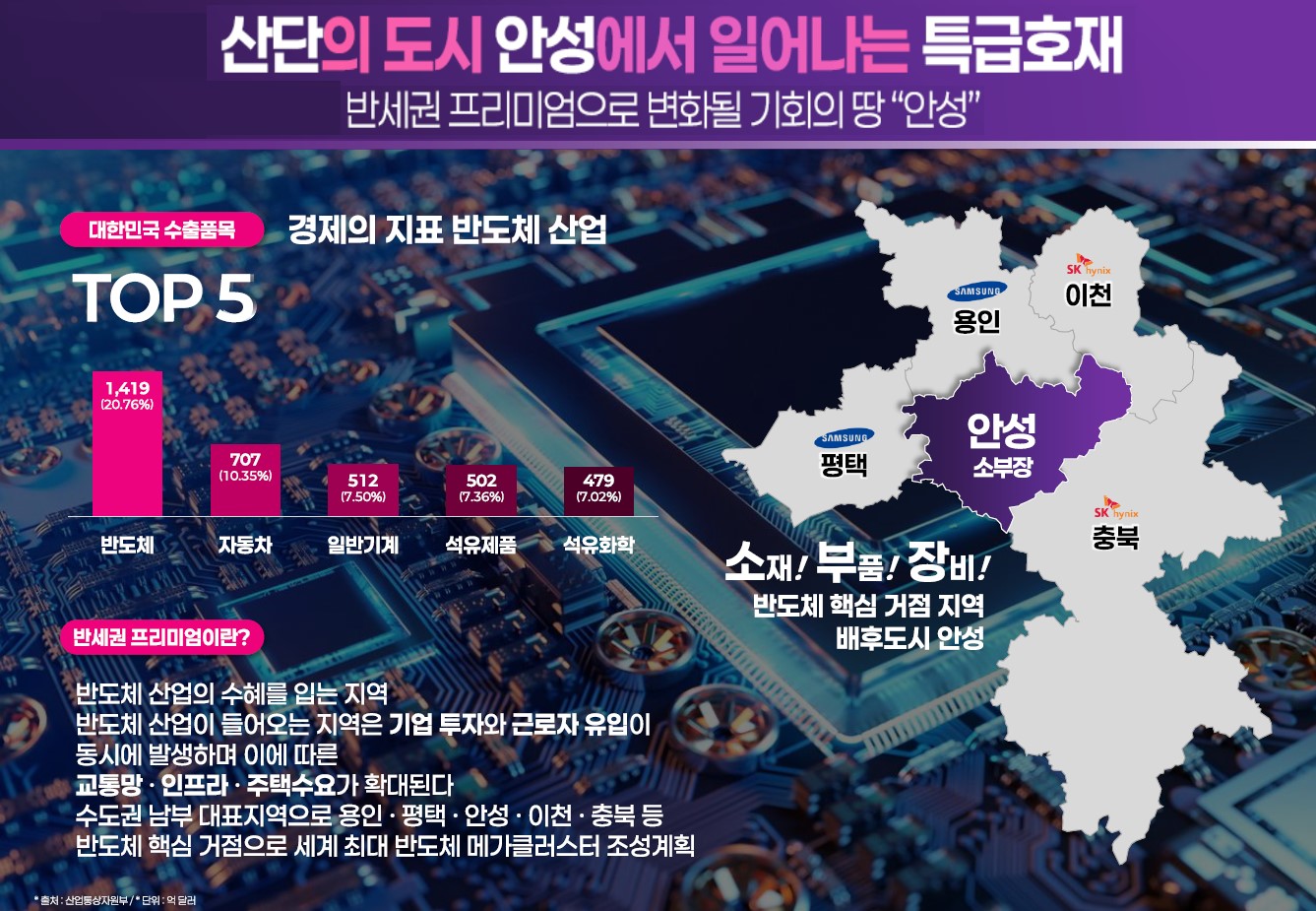 안성 예미지 안성부동산시장전망-산단의 도시 안성에서 일어나는 특급호재