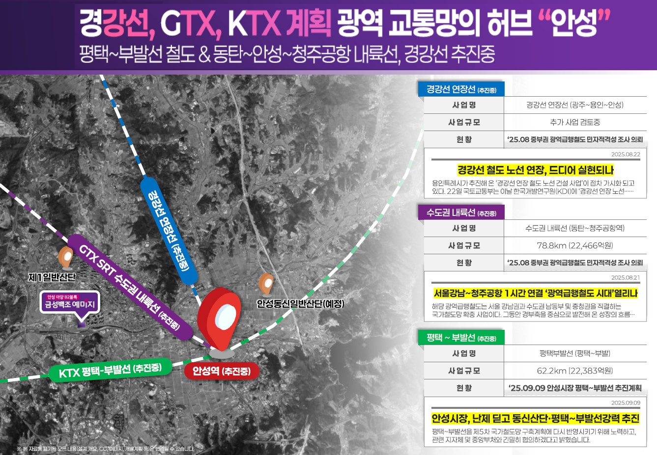 안성 예미지 안성부동산시장전망-경강선, GTX, KTX 계획 광역 교통망의 허브 안성
