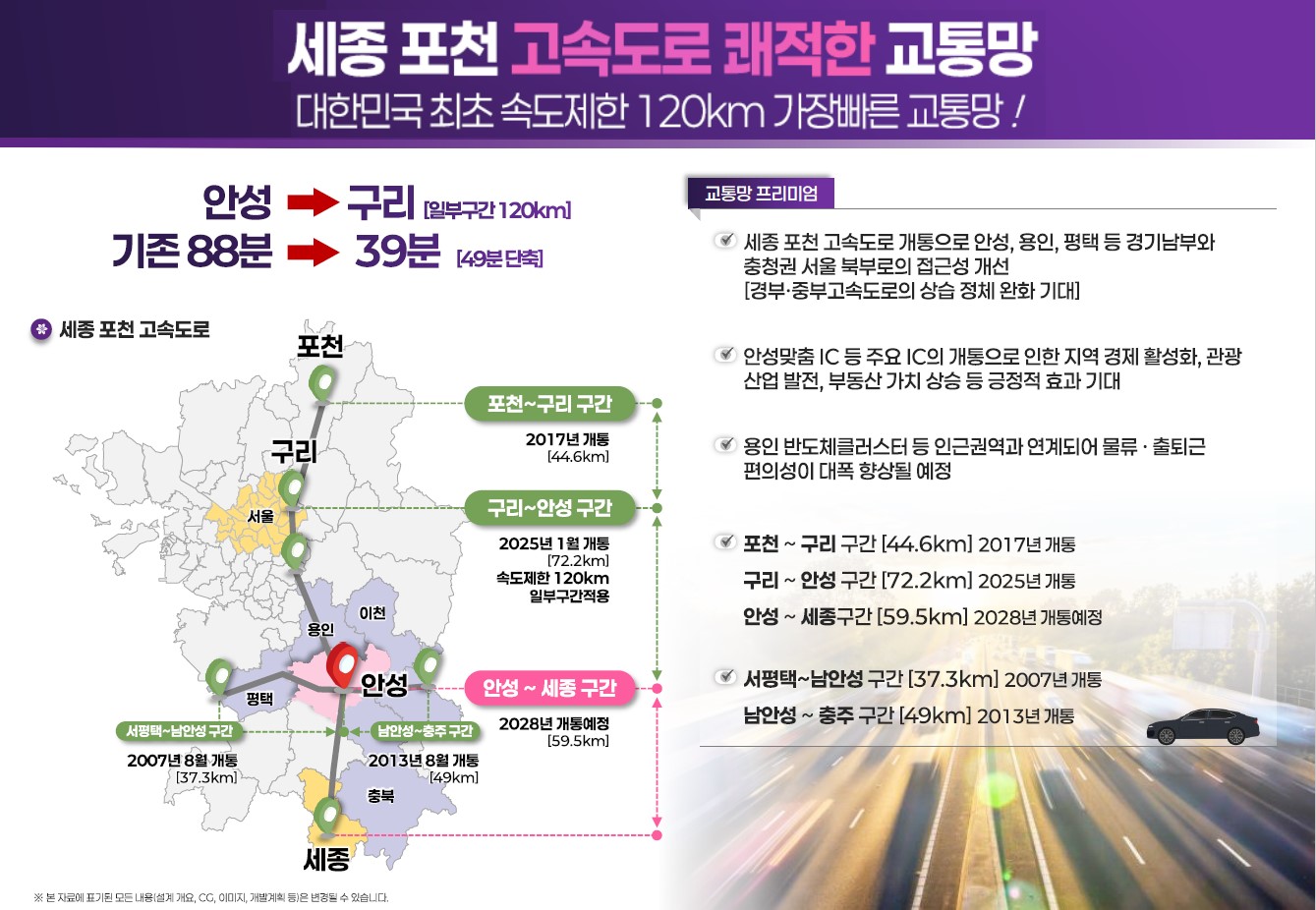 안성 예미지 안성부동산시장전망-세종 포천 고속도로 쾌적한 교통망