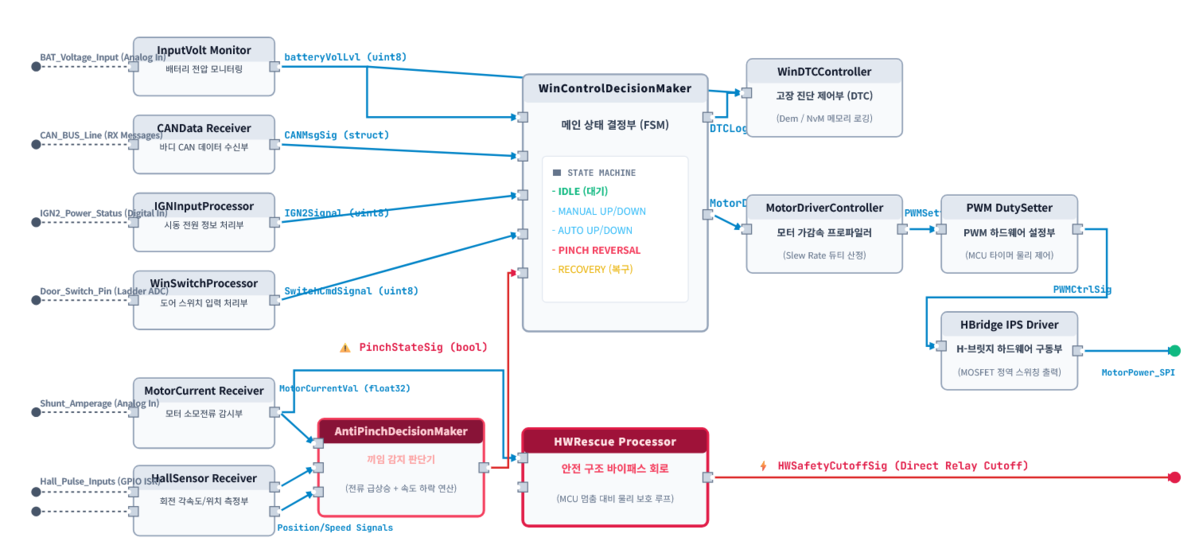 [VisualPro Tech Insight] FTA(Fault Tree Analysis)의 구조를 AI의 보조로 한 번에 ...