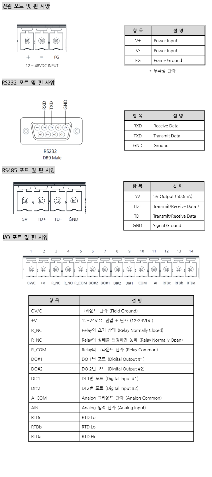 Pin diagram image