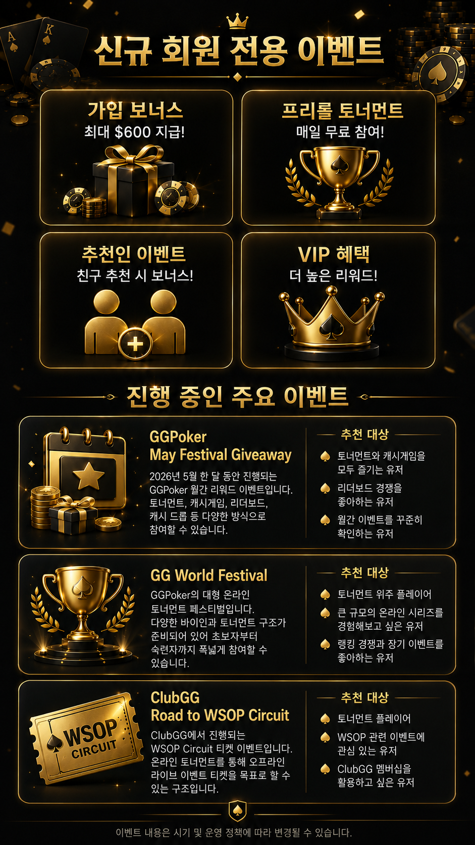 GG POKER X CLUB GG 신규 회원 이벤트와 진행 중인 주요 이벤트를 소개하는 모바일 안내 이미지