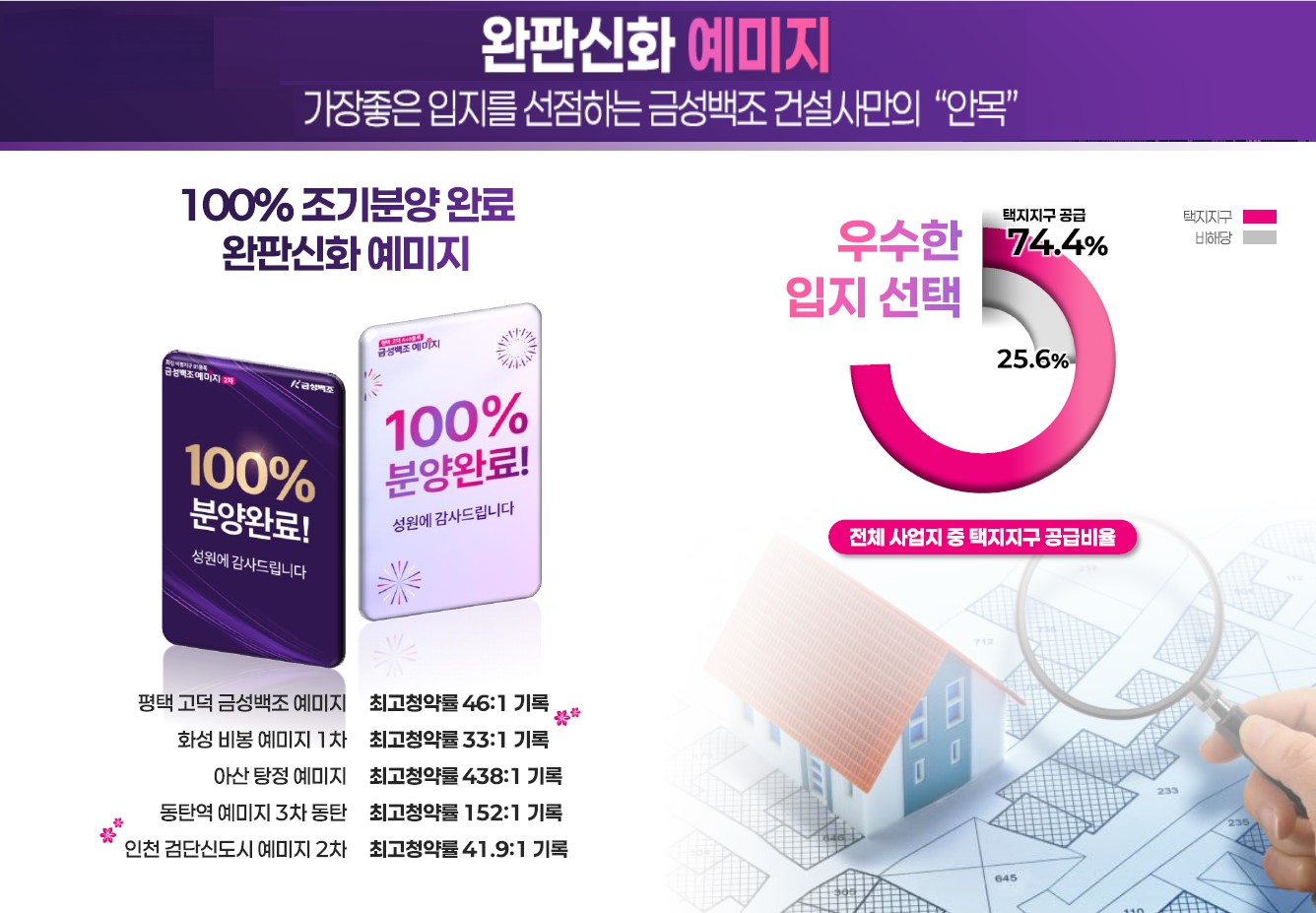 안성 예미지 프리미엄-가장좋은 입지를 선점하는 금성백조 건설만의 "안목"(프리미엄7)