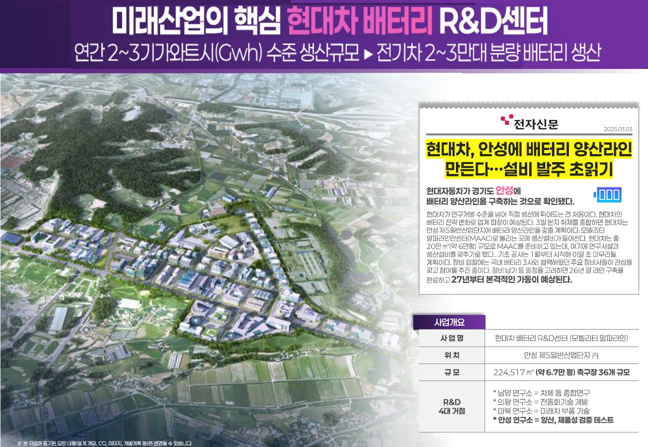 안성 예미지 시장동향-미래산업의 핵심 현대차 배터리 R&D 센터