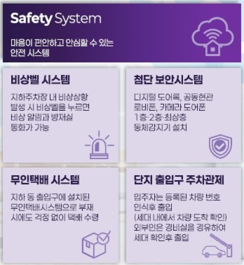 안성 예미지 스마트솔루션-마음이 편안하고 안심할 수 있는 안전 시스템
