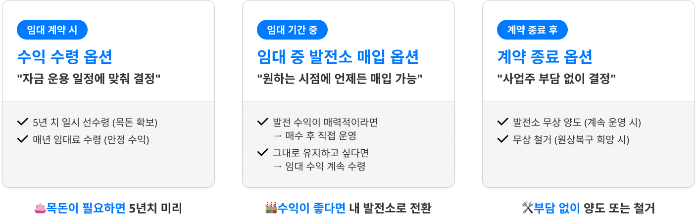 임대 계약 시 수익 수령옵션, 입대 기간 중 임대 중 발전소 매입 옵션, 계약 종료 후 계약 종료 옵션
