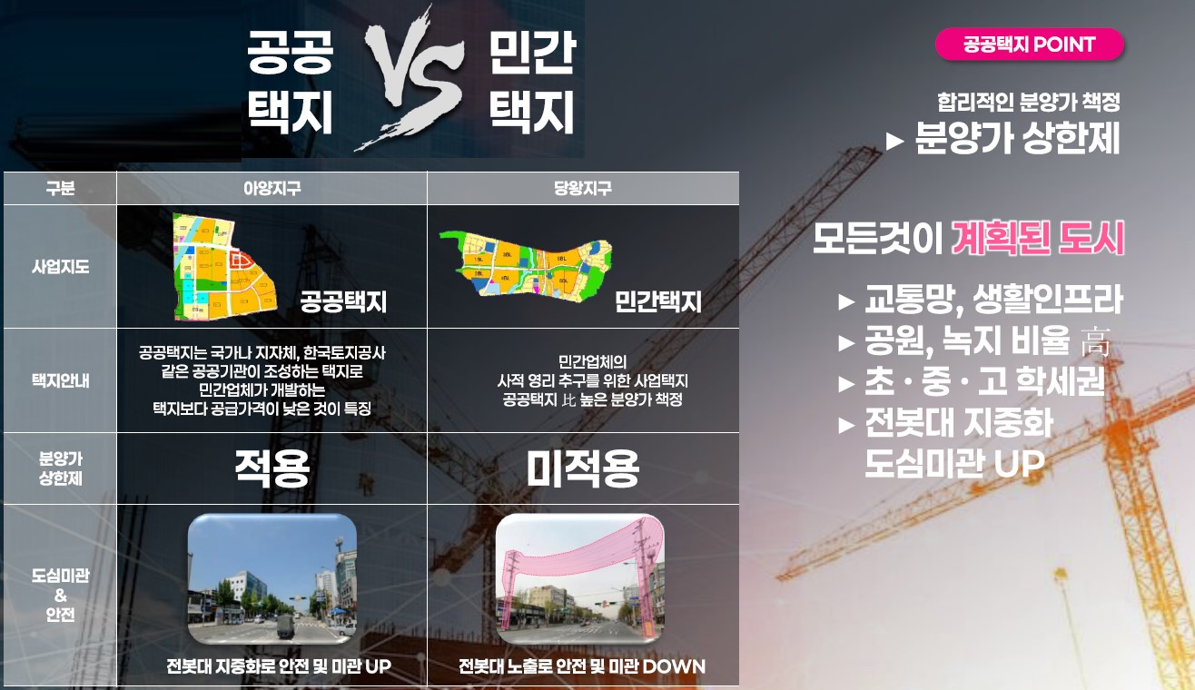 아양지구 공공택지와 당왕지구 민간택지 비교
