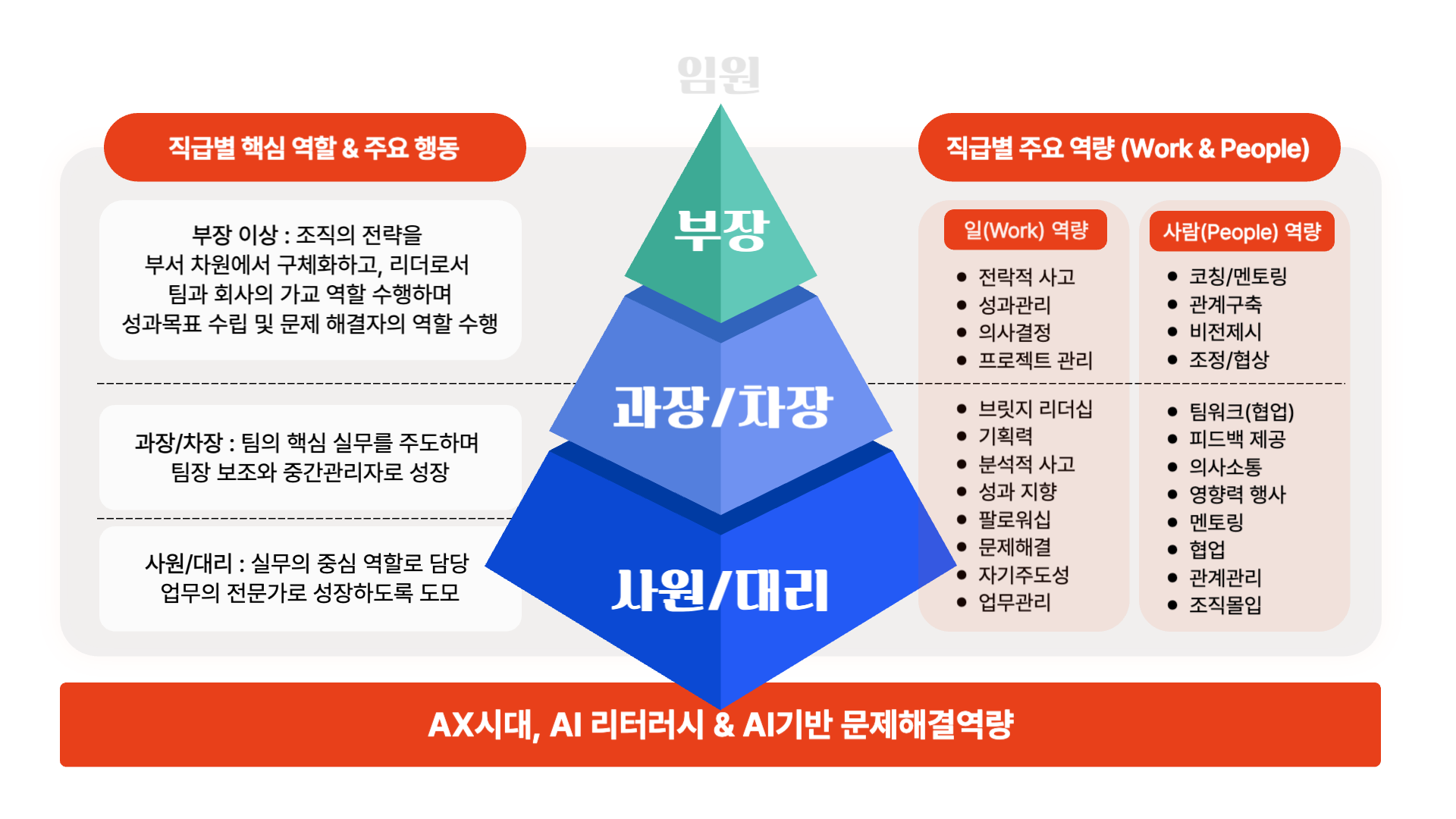 승진자교육
