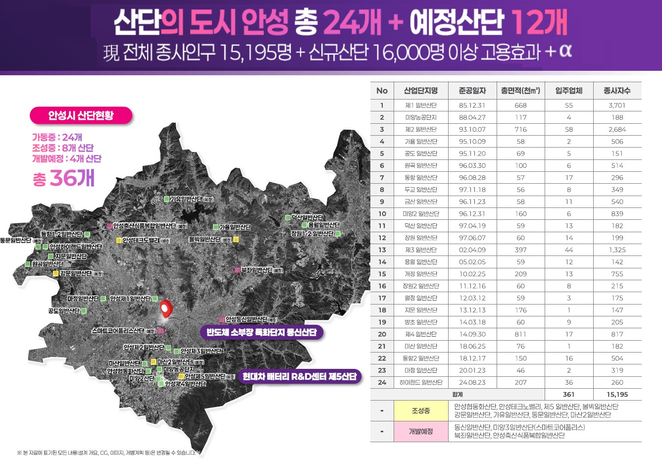 안성 예미지 시장동향-산단의 도시 안성 총 24개 + 예정산단 12개
