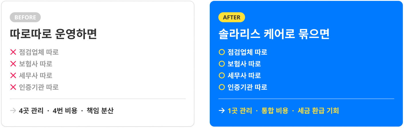 따로따로 운영하면 → 4곳 관리 4번 비용·책임 분산, 솔라리스 케어로 묶으면 → 1곳 관리·통합 비용·세금 환급 기회