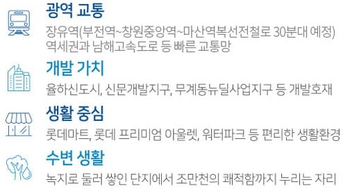 김해 장유역 한라비발디 입지환경 - 광역교통, 개발가치, 생활중심, 수변생활