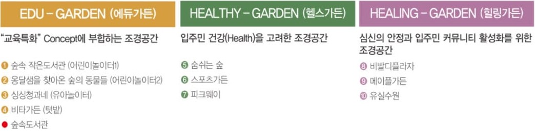 김해 장유역 한라비발디 단지설계 - 에듀가든, 헬스가든, 힐링가든