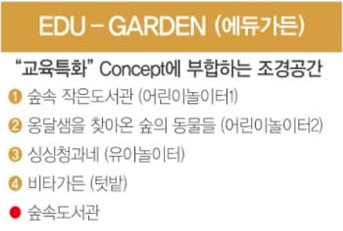 김해 장유역 한라비발디 단지설계 - 에듀가든