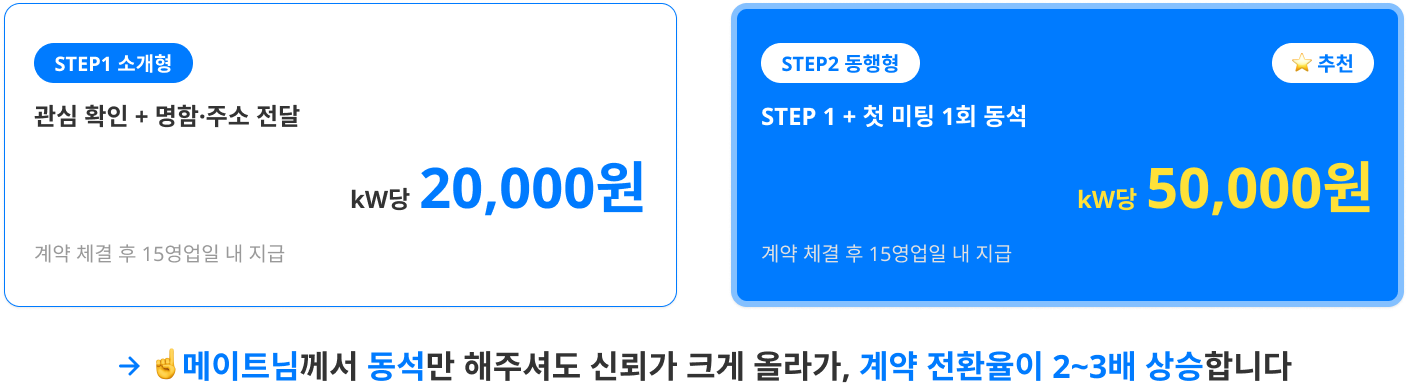 step.소개형 : 관심 확인 + 명함·주소 전달 / step2 동행형 : STEP 1 + 첫 미팅 1회 동석 