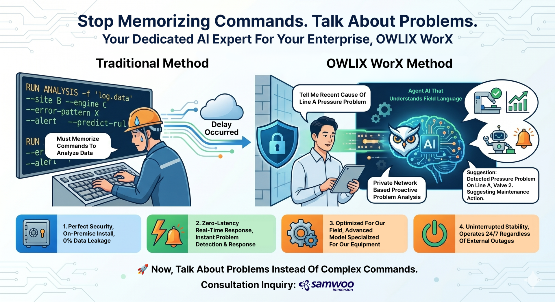 OWLIX WORX Workflow