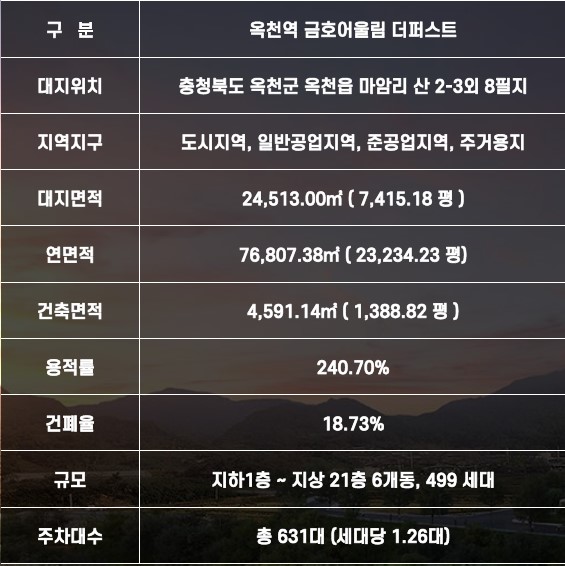 옥천 금호어울림 사업개요 - 공급개요