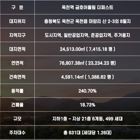 옥천역 금호어울림 사업개요 - 공급개요