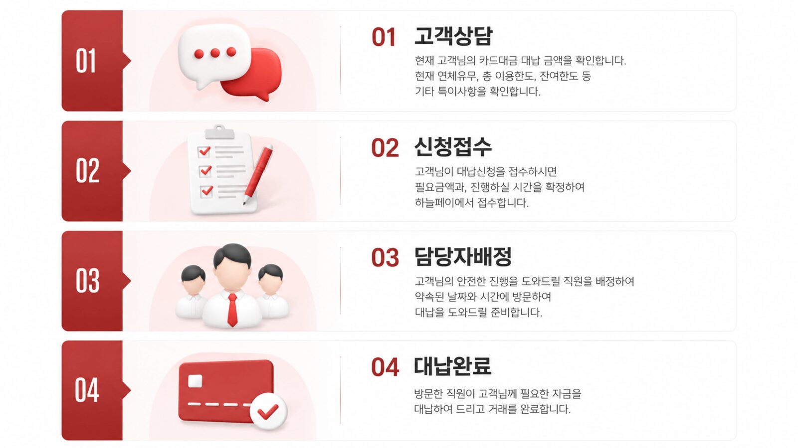 하늘페이 신용카드 대납 진행절차