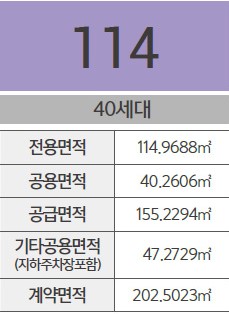 옥천 금호어울림 세대안내 - 114㎡ 플랜