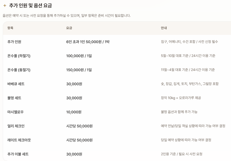 추가요금표