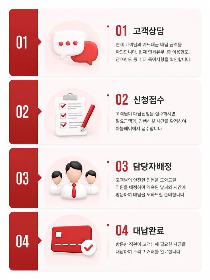 하늘페이,카드대납,카드대납 진행절차
