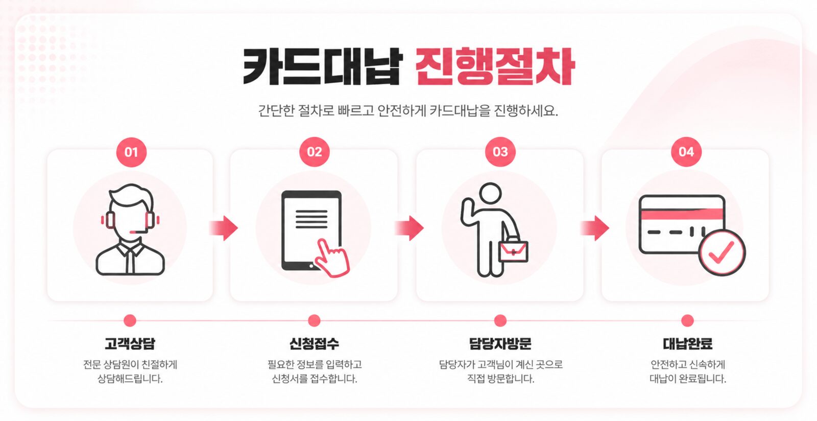 하늘페이 신용카드 대납 진행절차