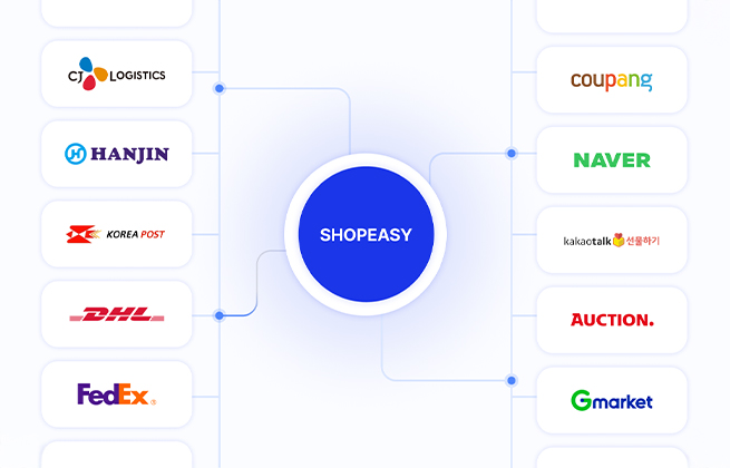 ShopEasy와 택배사 및 판매채널 연동을 보여주는 구성도