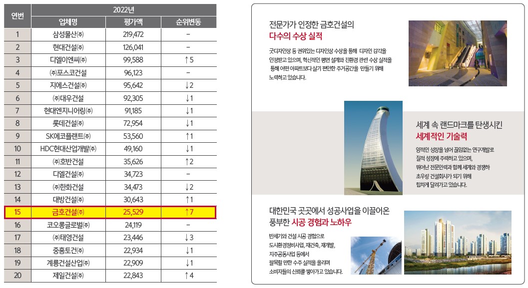 옥천역 금호어울림 시공사 - 금호건설 소개