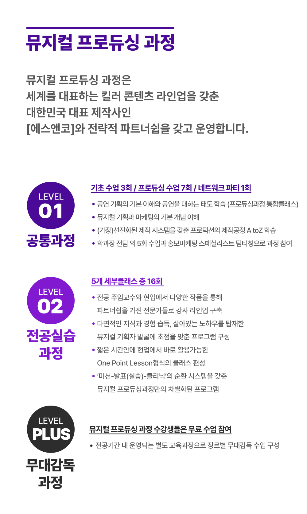 스파크아카데미 뮤지컬 프로듀싱과정 커리큘럼